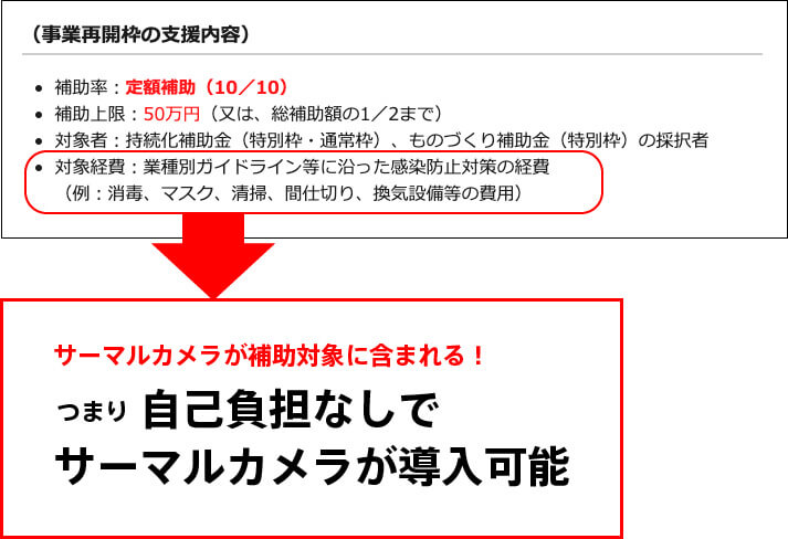 非接触で体温検知＋顔認証デバイス