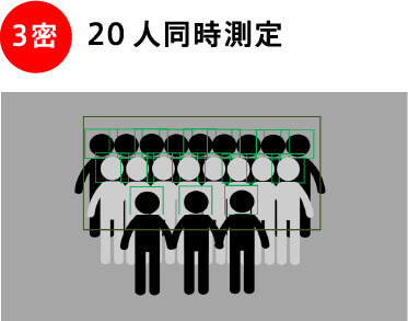 20人同時測定