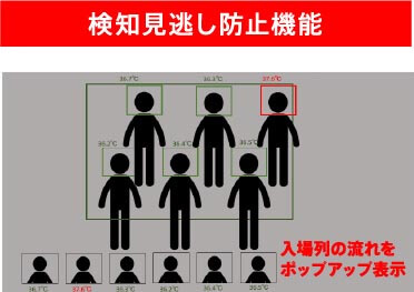 検知見逃し防止機能
              