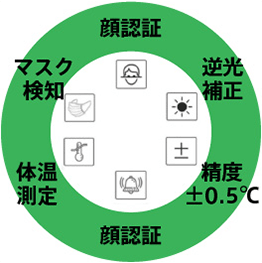 設定ダイアル